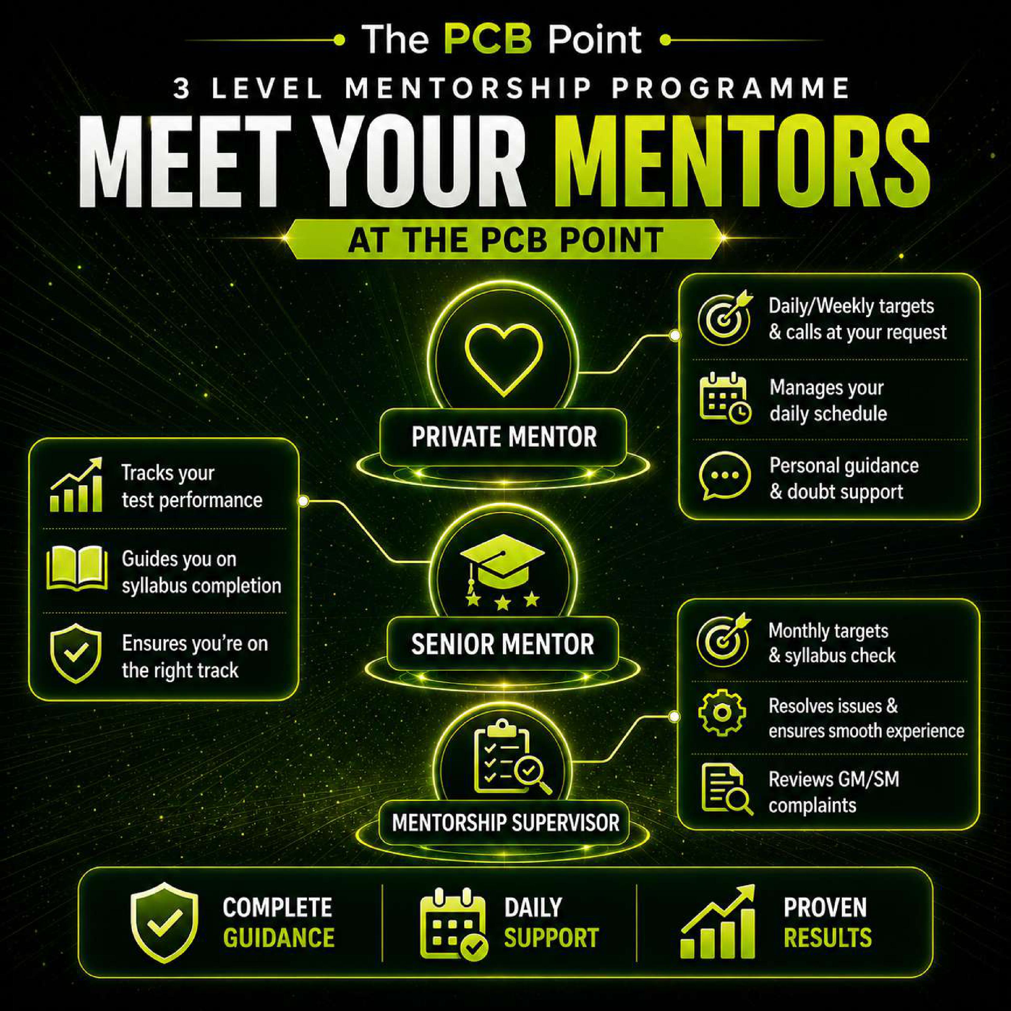 PCB Point Mentorship Page 5